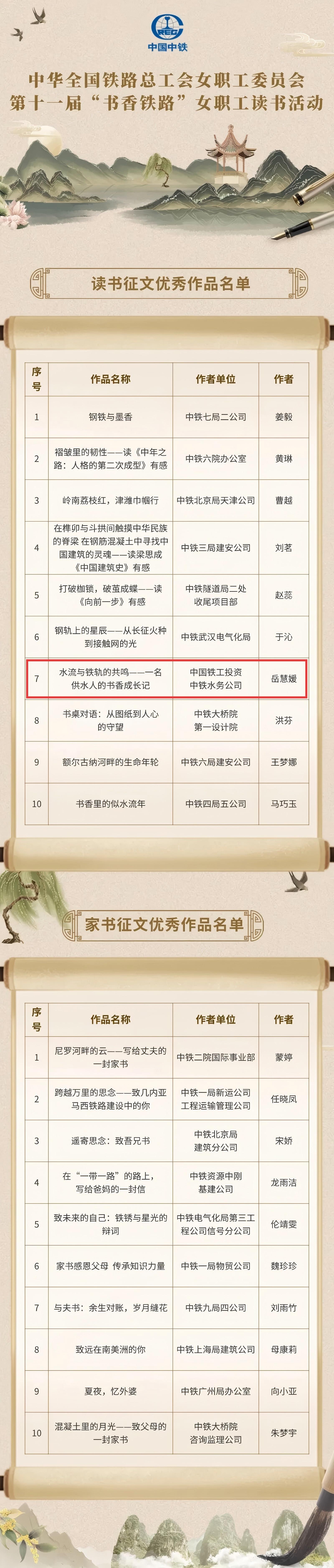 點(diǎn)贊|銀川中鐵水務(wù)女職工在第十一屆“書香鐵路”讀書活動(dòng)中斬獲佳績